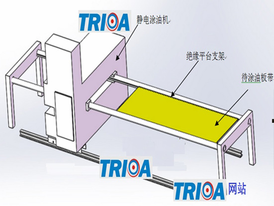 苏州创亚研发出自动化板材涂油工艺产线
